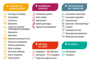 Journées portes ouvertes Compagnons du Devoir 2025