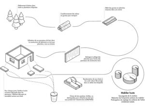 Atelier Husta : du mobilier design en bois